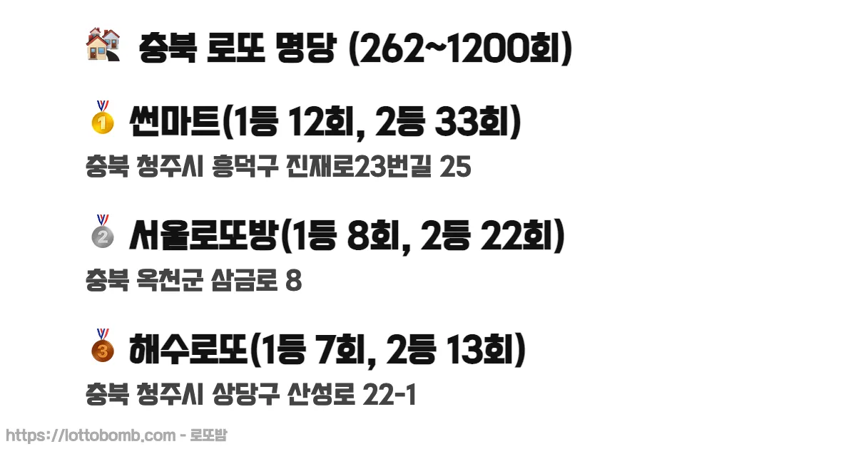 🏘️ 충북 로또 명당 (262~1218회) 로또 당첨 판매점 순위 이미지