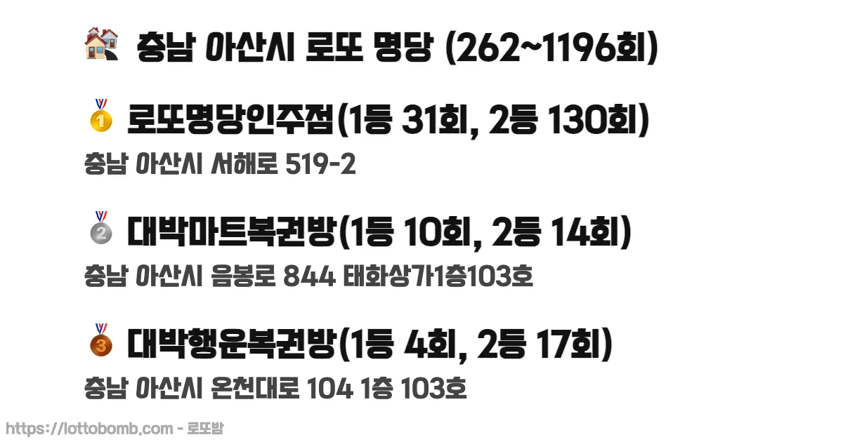 🏘️ 충남 아산시 로또 명당 (262~1218회) 로또 당첨 판매점 순위 이미지