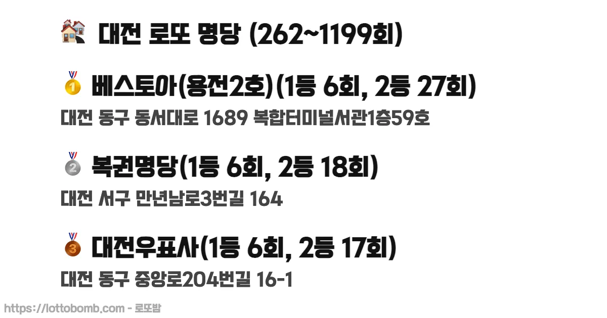 🏘️ 대전 로또 명당 (262~1217회) 로또 당첨 판매점 순위 이미지