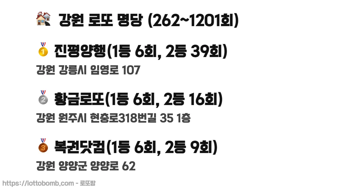 🏘️ 강원 로또 명당 (262~1215회) 로또 당첨 판매점 순위 이미지