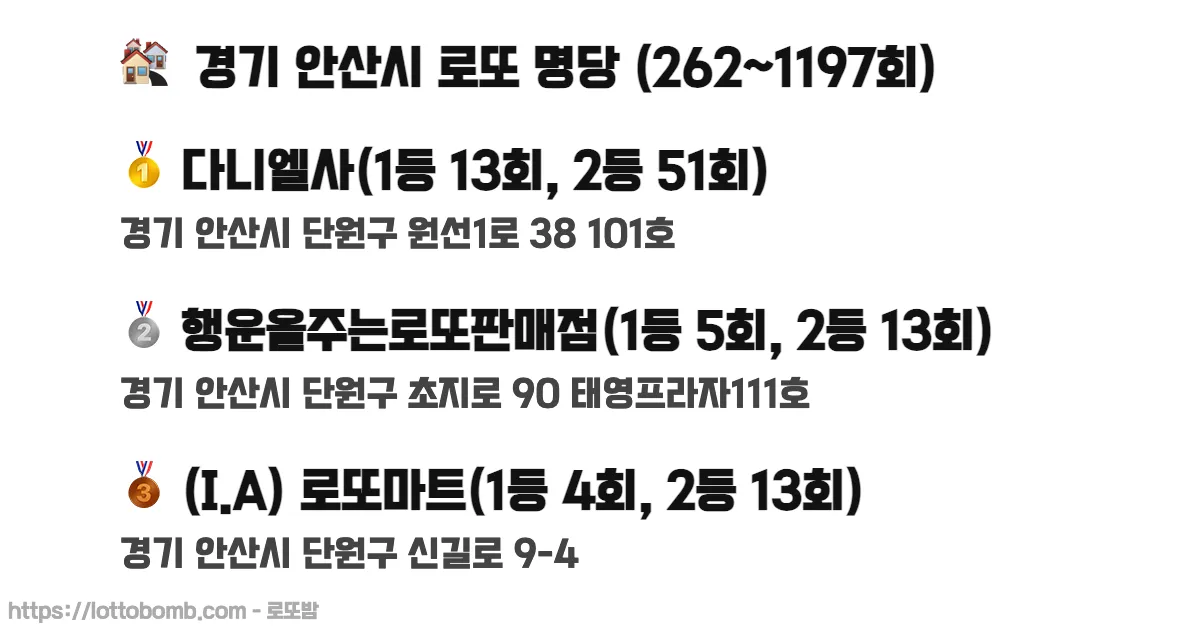 🏘️ 경기 안산시 로또 명당 (262~1215회) 로또 당첨 판매점 순위 이미지