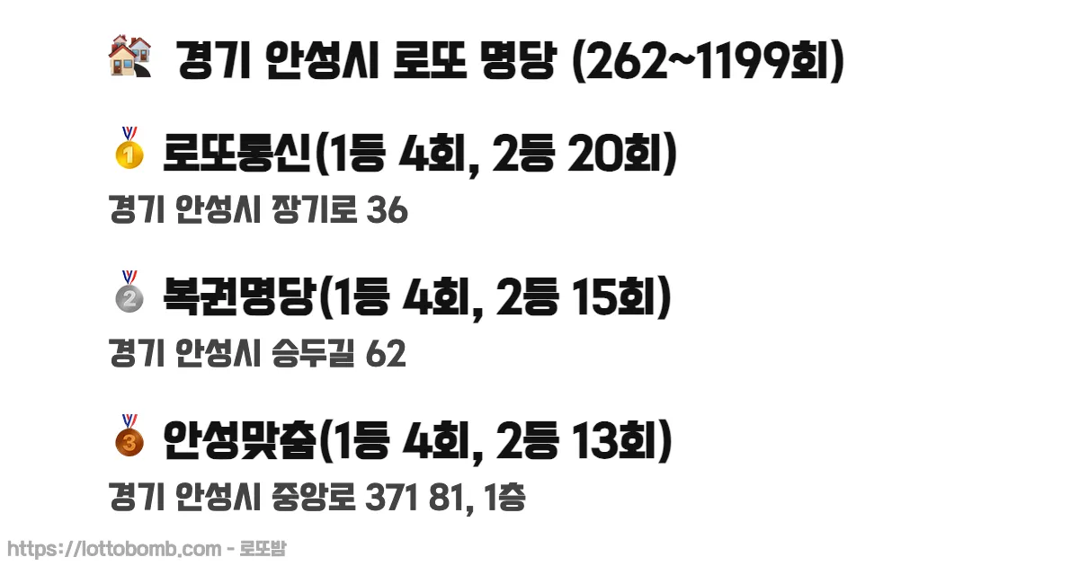 🏘️ 경기 안성시 로또 명당 (262~1218회) 로또 당첨 판매점 순위 이미지