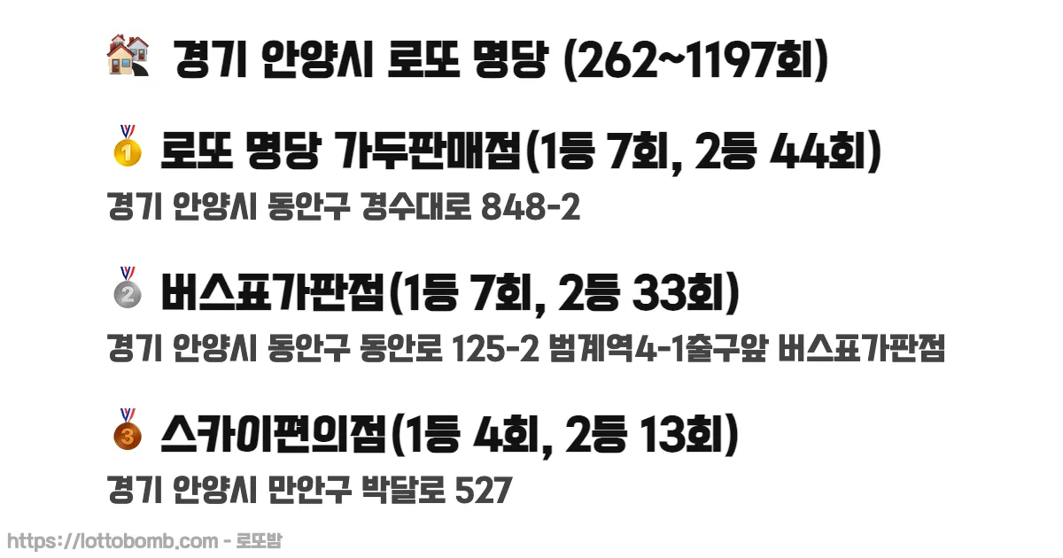 🏘️ 경기 안양시 로또 명당 (262~1231회) 로또 당첨 판매점 순위 이미지