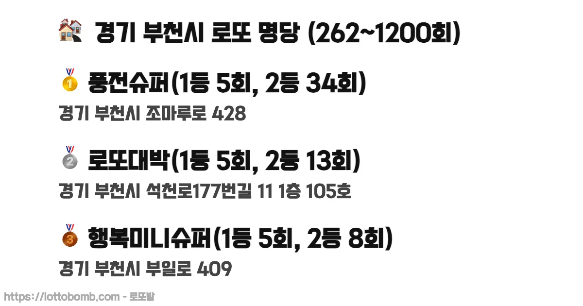 🏘️ 경기 부천시 로또 명당 (262~1217회) 로또 당첨 판매점 순위 이미지