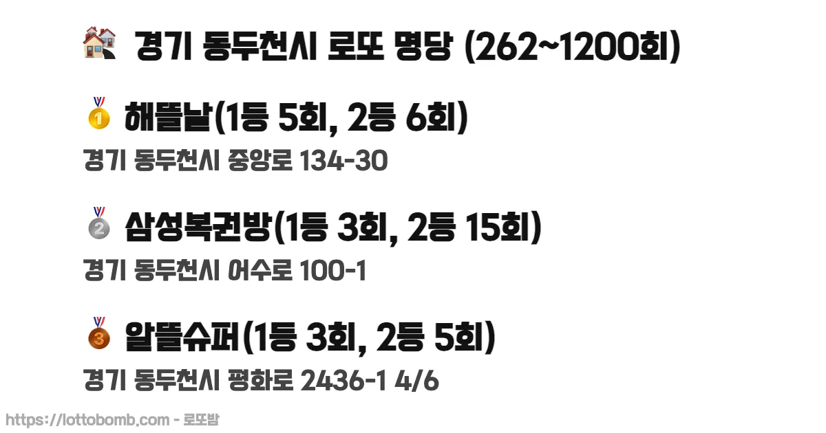 🏘️ 경기 동두천시 로또 명당 (262~1231회) 로또 당첨 판매점 순위 이미지