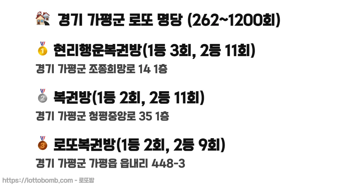 🏘️ 경기 가평군 로또 명당 (262~1228회) 로또 당첨 판매점 순위 이미지