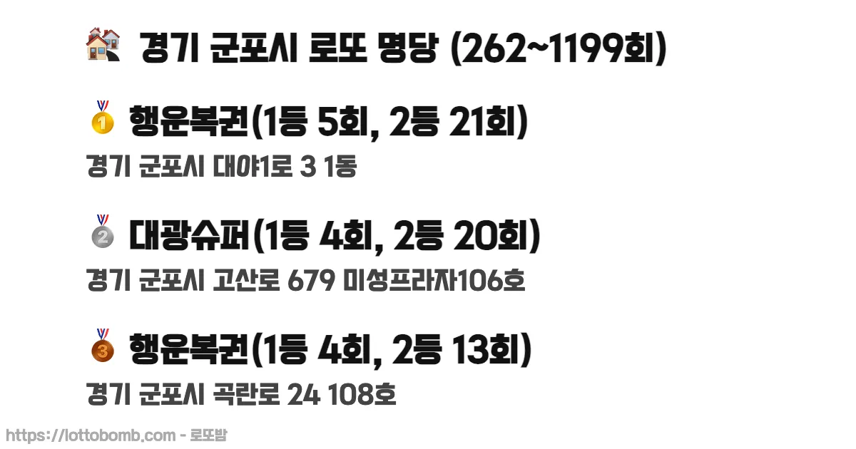 🏘️ 경기 군포시 로또 명당 (262~1215회) 로또 당첨 판매점 순위 이미지