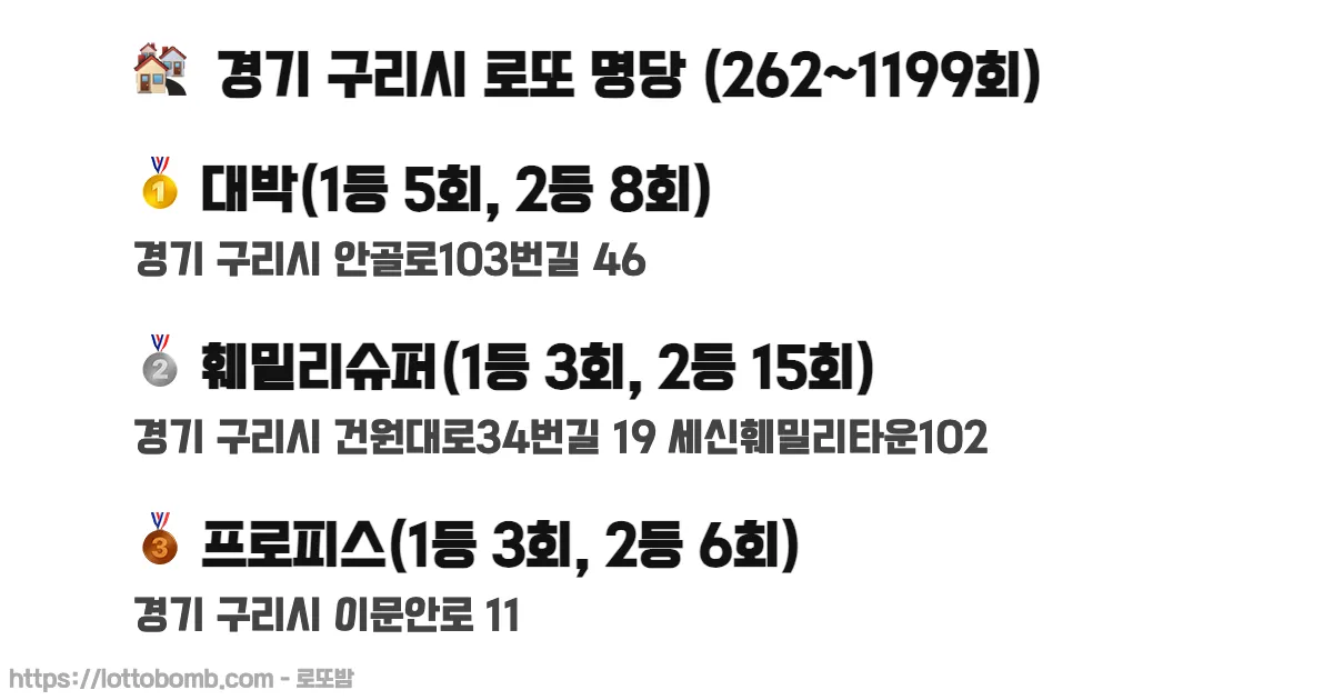 🏘️ 경기 구리시 로또 명당 (262~1217회) 로또 당첨 판매점 순위 이미지