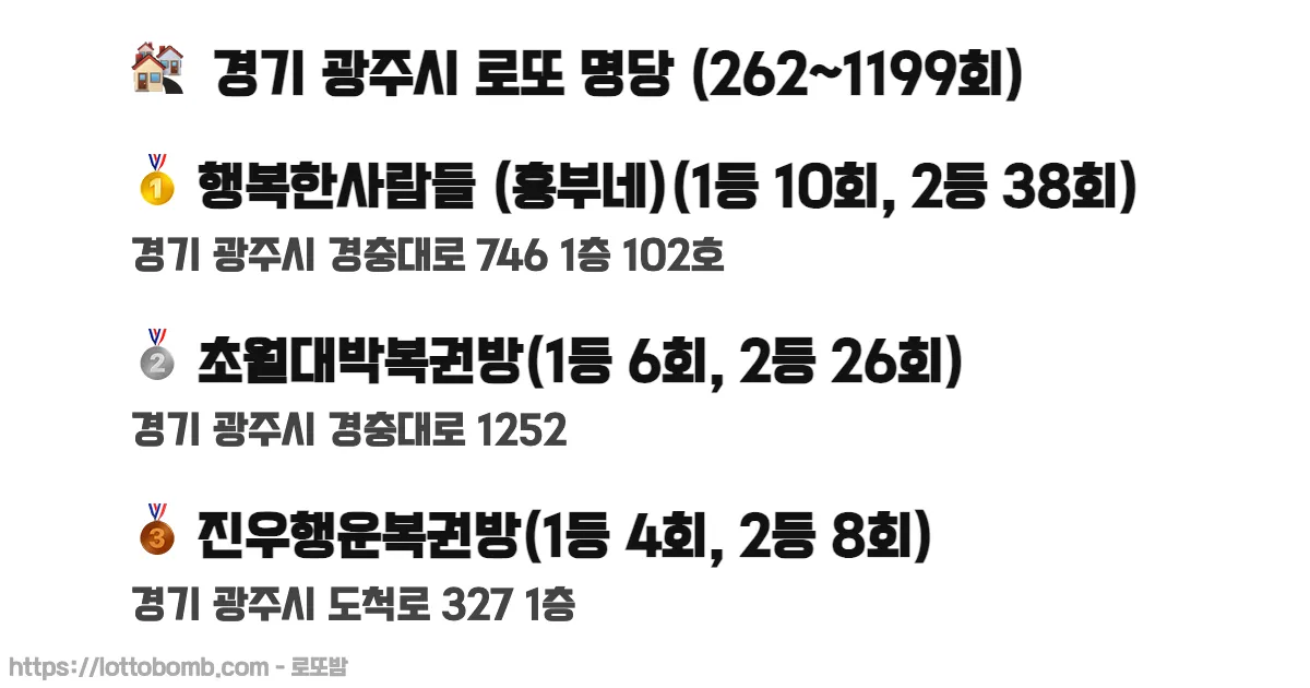 🏘️ 경기 광주시 로또 명당 (262~1214회) 로또 당첨 판매점 순위 이미지