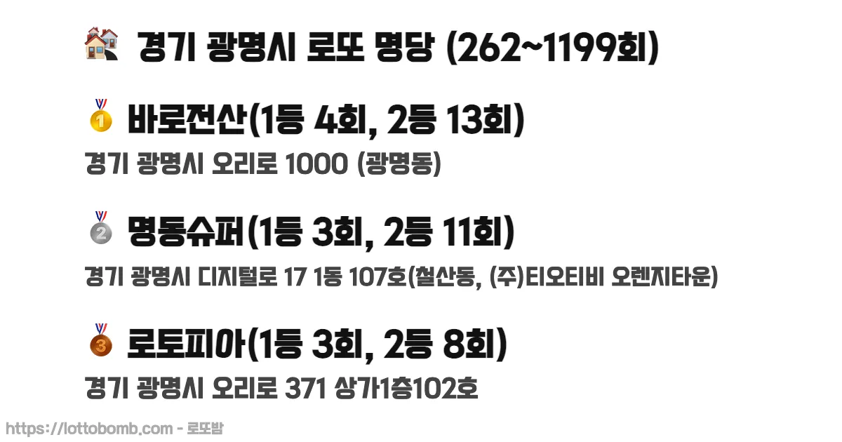 🏘️ 경기 광명시 로또 명당 (262~1218회) 로또 당첨 판매점 순위 이미지