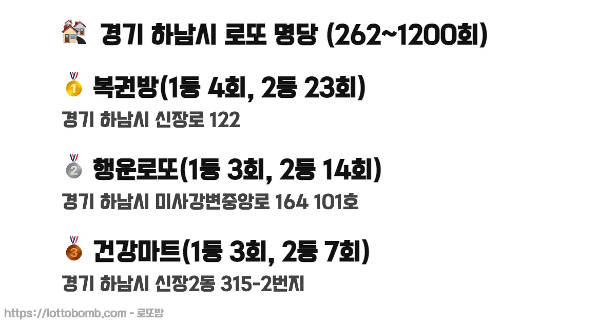 🏘️ 경기 하남시 로또 명당 (262~1213회) 로또 당첨 판매점 순위 이미지