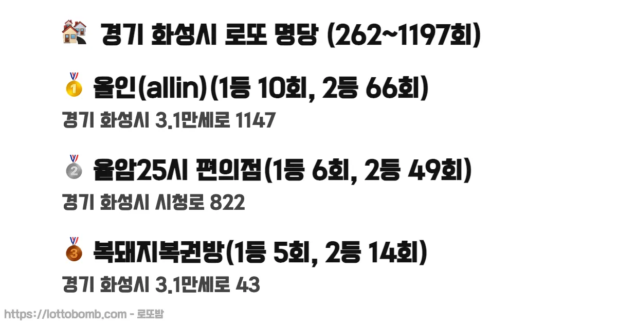🏘️ 경기 화성시 로또 명당 (262~1217회) 로또 당첨 판매점 순위 이미지