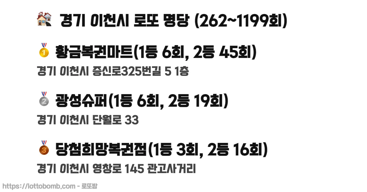 🏘️ 경기 이천시 로또 명당 (262~1216회) 로또 당첨 판매점 순위 이미지