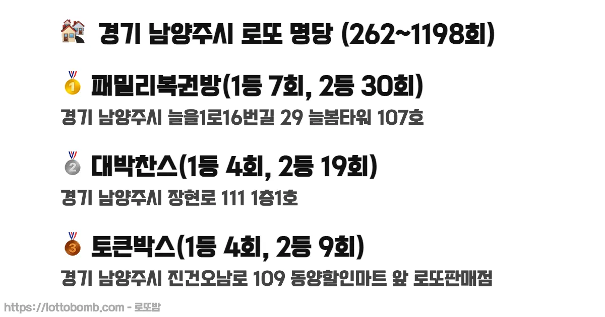 🏘️ 경기 남양주시 로또 명당 (262~1218회) 로또 당첨 판매점 순위 이미지