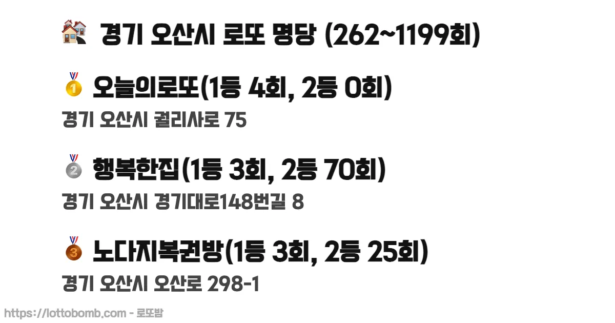🏘️ 경기 오산시 로또 명당 (262~1232회) 로또 당첨 판매점 순위 이미지