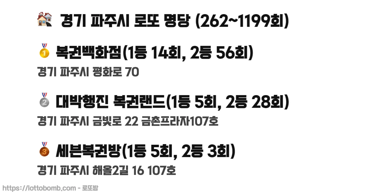 🏘️ 경기 파주시 로또 명당 (262~1217회) 로또 당첨 판매점 순위 이미지