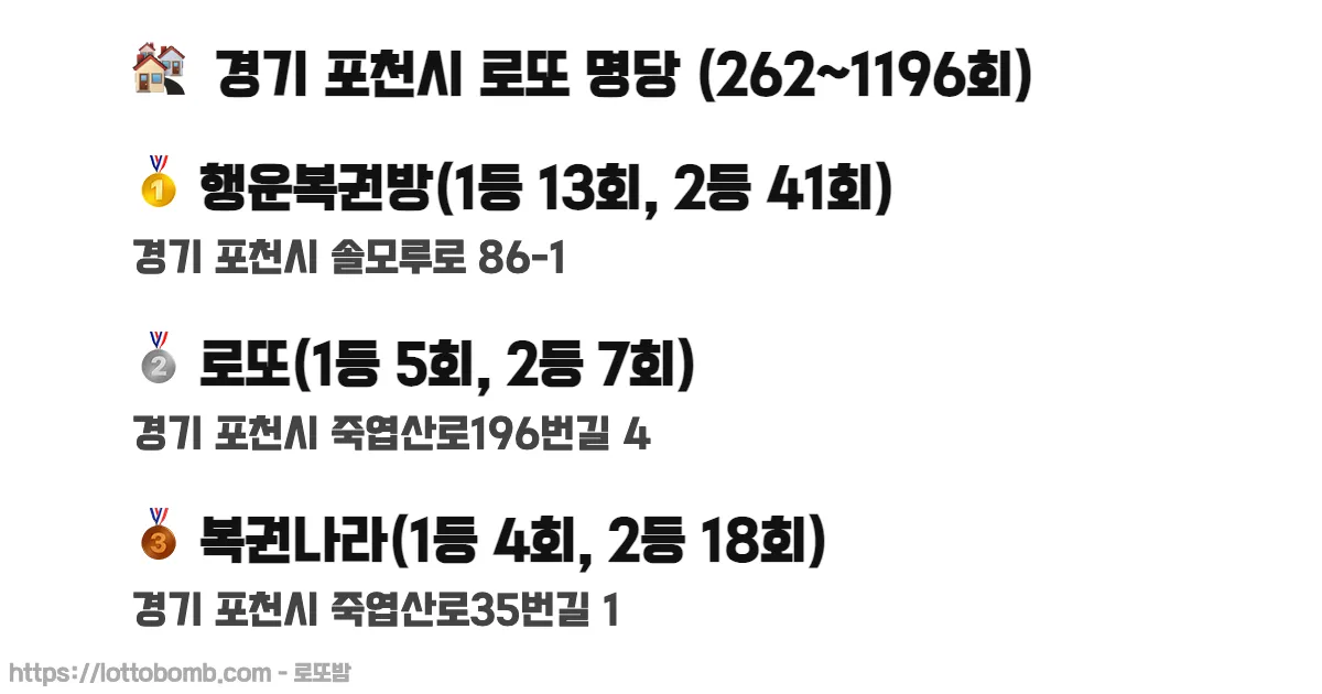 🏘️ 경기 포천시 로또 명당 (262~1218회) 로또 당첨 판매점 순위 이미지