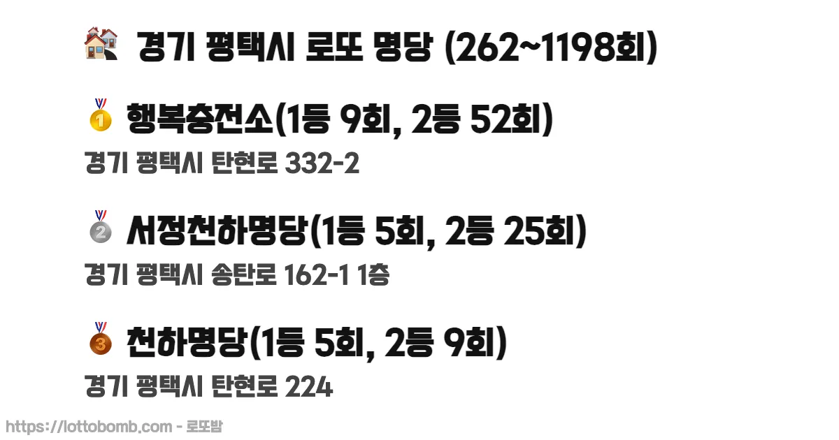 🏘️ 경기 평택시 로또 명당 (262~1217회) 로또 당첨 판매점 순위 이미지