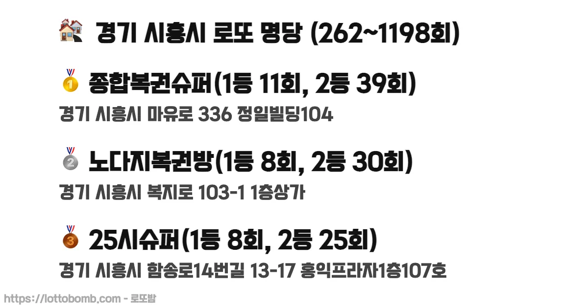 🏘️ 경기 시흥시 로또 명당 (262~1218회) 로또 당첨 판매점 순위 이미지