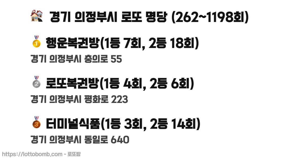 🏘️ 경기 의정부시 로또 명당 (262~1235회) 로또 당첨 판매점 순위 이미지