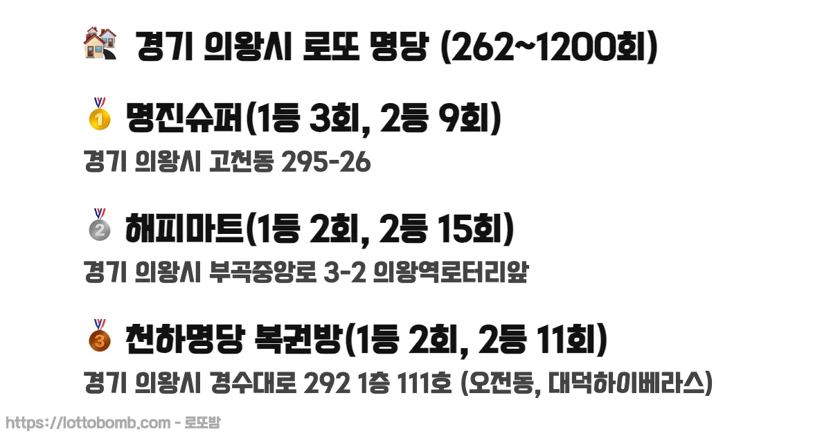 🏘️ 경기 의왕시 로또 명당 (262~1230회) 로또 당첨 판매점 순위 이미지