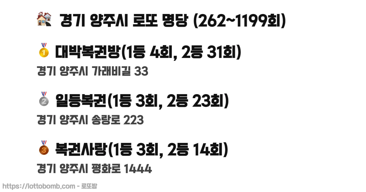 🏘️ 경기 양주시 로또 명당 (262~1218회) 로또 당첨 판매점 순위 이미지