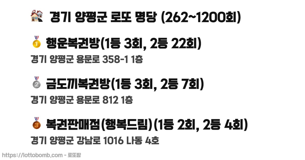 🏘️ 경기 양평군 로또 명당 (262~1217회) 로또 당첨 판매점 순위 이미지