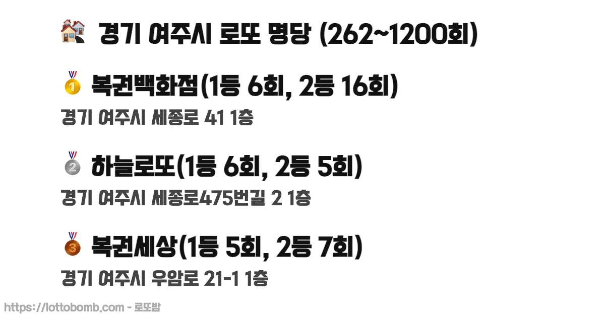 🏘️ 경기 여주시 로또 명당 (262~1213회) 로또 당첨 판매점 순위 이미지