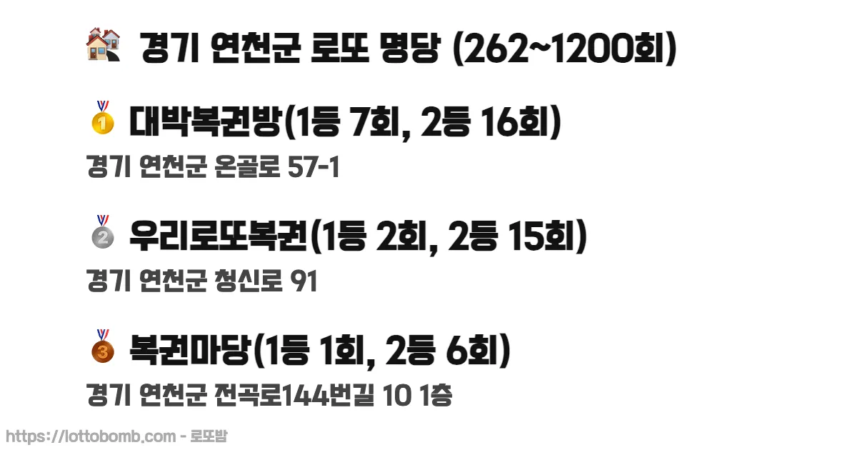 🏘️ 경기 연천군 로또 명당 (262~1221회) 로또 당첨 판매점 순위 이미지