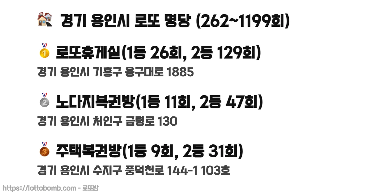 🏘️ 경기 용인시 로또 명당 (262~1234회) 로또 당첨 판매점 순위 이미지
