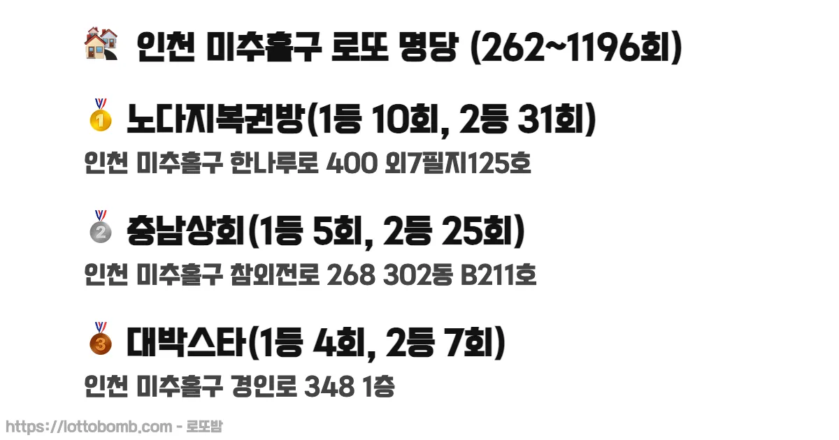 🏘️ 인천 미추홀구 로또 명당 (262~1218회) 로또 당첨 판매점 순위 이미지