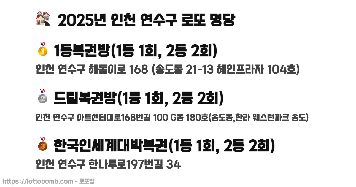 🏘️ 인천 연수구 로또 명당 (262~1216회) 로또 당첨 판매점 순위 이미지