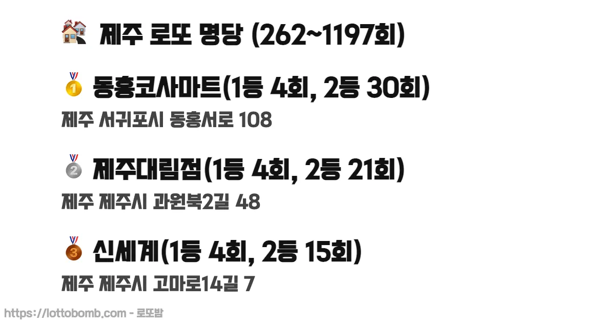 🏘️ 제주 로또 명당 (262~1217회) 로또 당첨 판매점 순위 이미지
