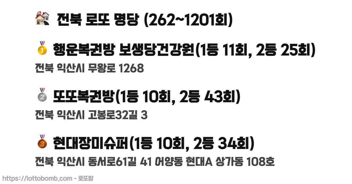 🏘️ 전북 로또 명당 (262~1218회) 로또 당첨 판매점 순위 이미지