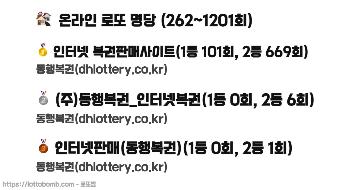🏘️ 온라인 로또 명당 (262~1226회) 로또 당첨 판매점 순위 이미지