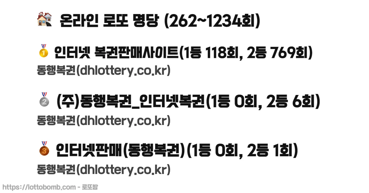 🏘️ 온라인 로또 명당 (262~1235회) 로또 당첨 판매점 순위 이미지