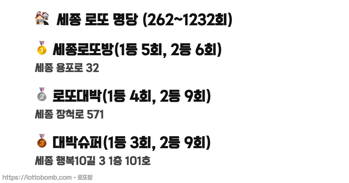 🏘️ 세종 로또 명당 (262~1232회) 로또 당첨 판매점 순위 이미지