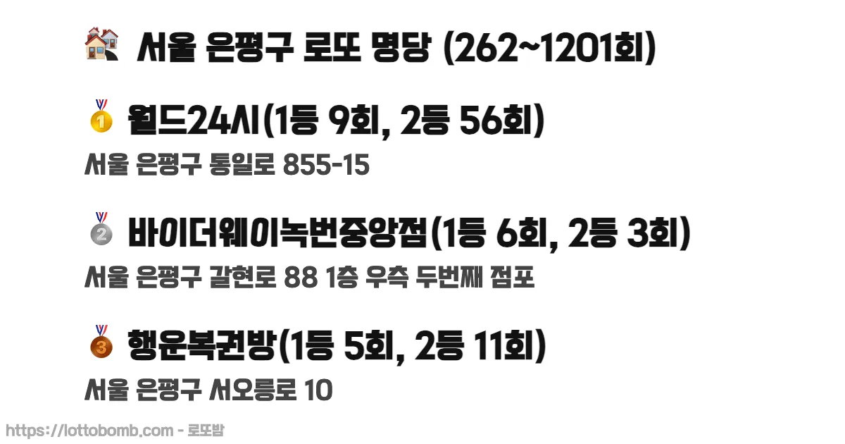 🏘️ 서울 은평구 로또 명당 (262~1218회) 로또 당첨 판매점 순위 이미지