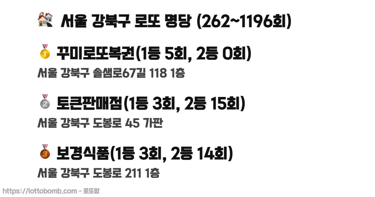 🏘️ 서울 강북구 로또 명당 (262~1232회) 로또 당첨 판매점 순위 이미지