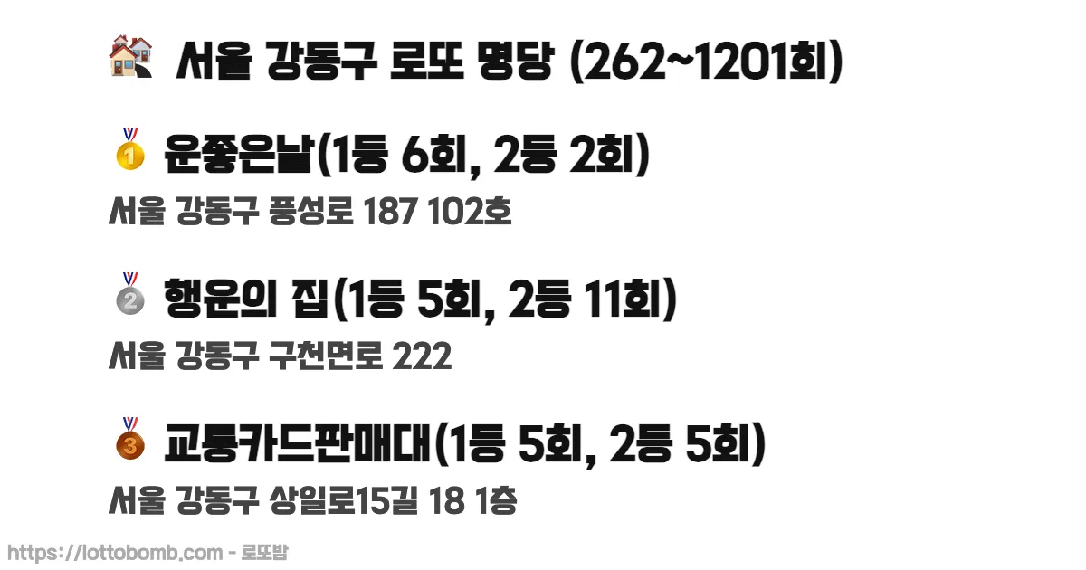 🏘️ 서울 강동구 로또 명당 (262~1218회) 로또 당첨 판매점 순위 이미지