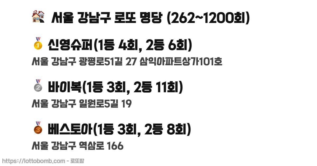 🏘️ 서울 강남구 로또 명당 (262~1214회) 로또 당첨 판매점 순위 이미지