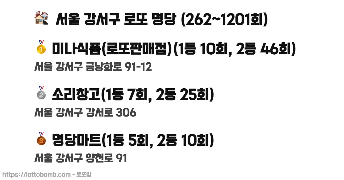 🏘️ 서울 강서구 로또 명당 (262~1217회) 로또 당첨 판매점 순위 이미지
