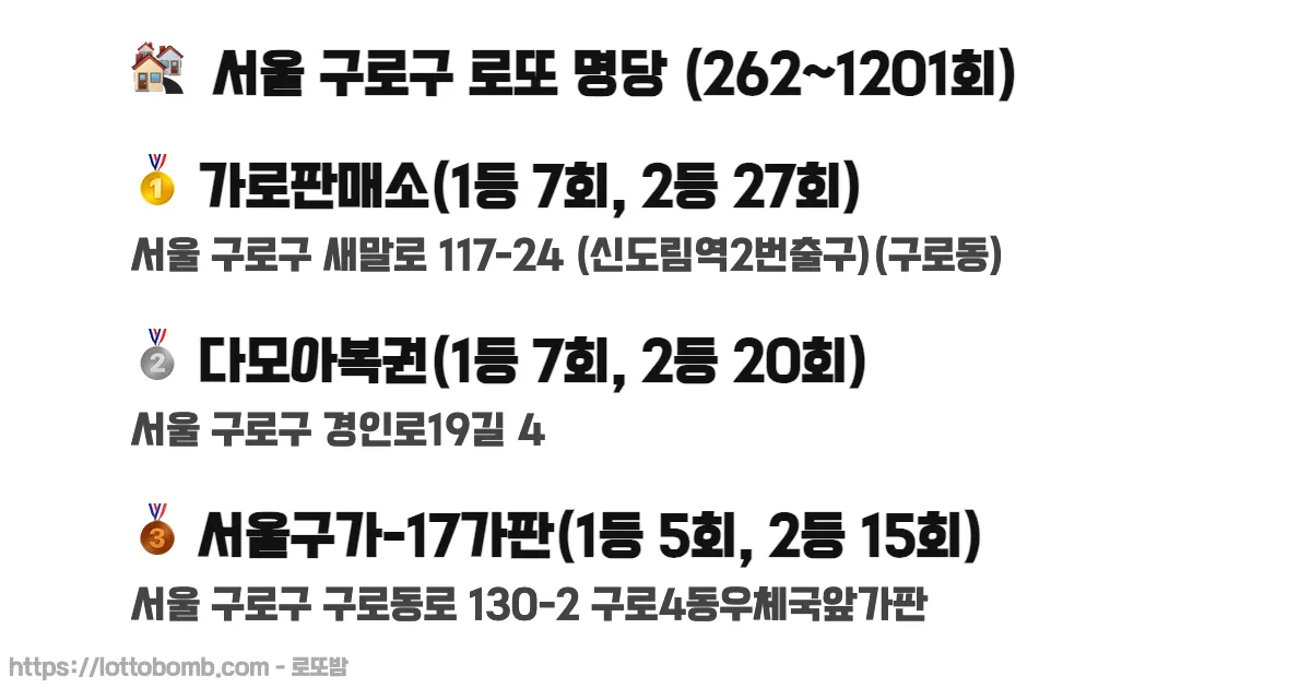 🏘️ 서울 구로구 로또 명당 (262~1214회) 로또 당첨 판매점 순위 이미지
