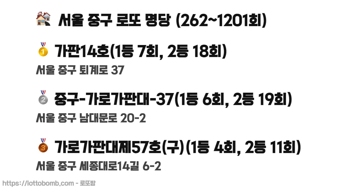 🏘️ 서울 중구 로또 명당 (262~1229회) 로또 당첨 판매점 순위 이미지