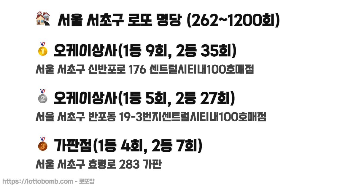 🏘️ 서울 서초구 로또 명당 (262~1235회) 로또 당첨 판매점 순위 이미지